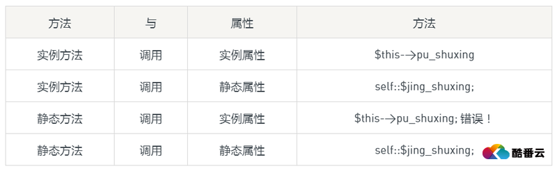 wordpress文章中表格增加CSS样式效果