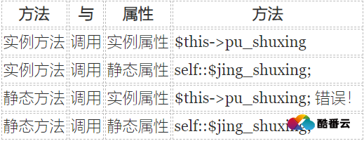 wordpress文章中表格增加CSS样式效果