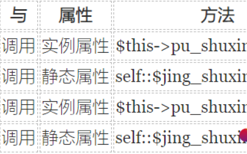 wordpress文章中表格增加CSS样式效果