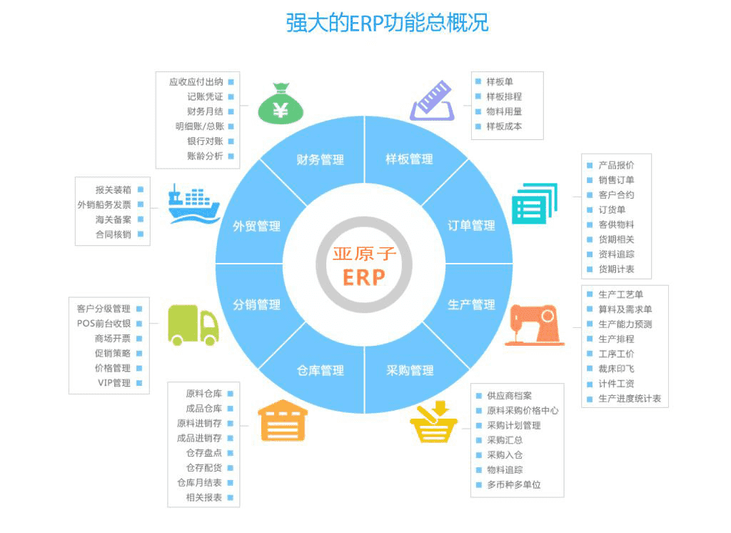 ERP一般用什么云服务器？