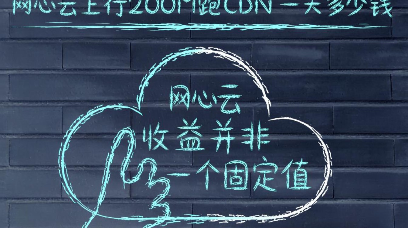 网心云200M上行跑CDN，一天到底能赚多少钱？