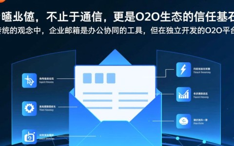 想独立开发O2O平台，用263企业邮箱集成方便吗？