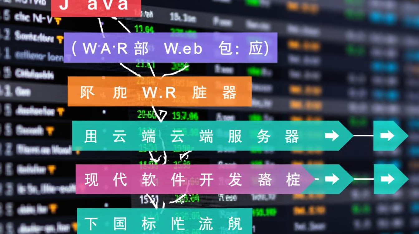 阿里云虚拟主机为什么无法直接部署war包？