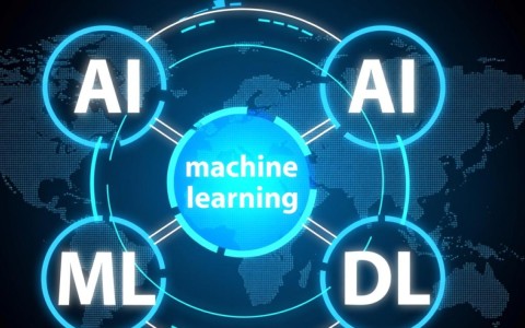 人工智能、机器学习与深度学习到底是什么关系？