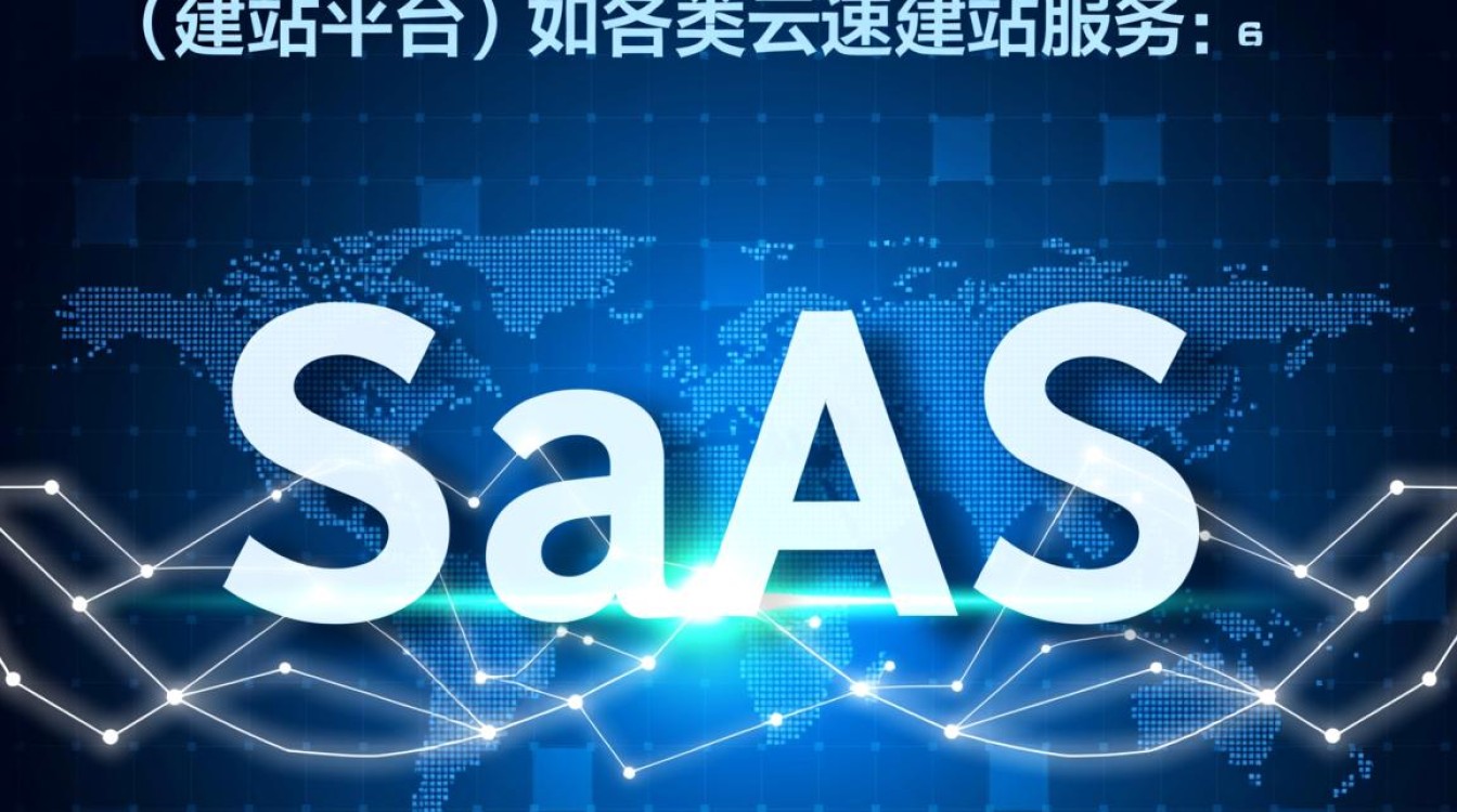 云速建站怎么插入自定义代码？SaaS建站如何实现功能扩展？