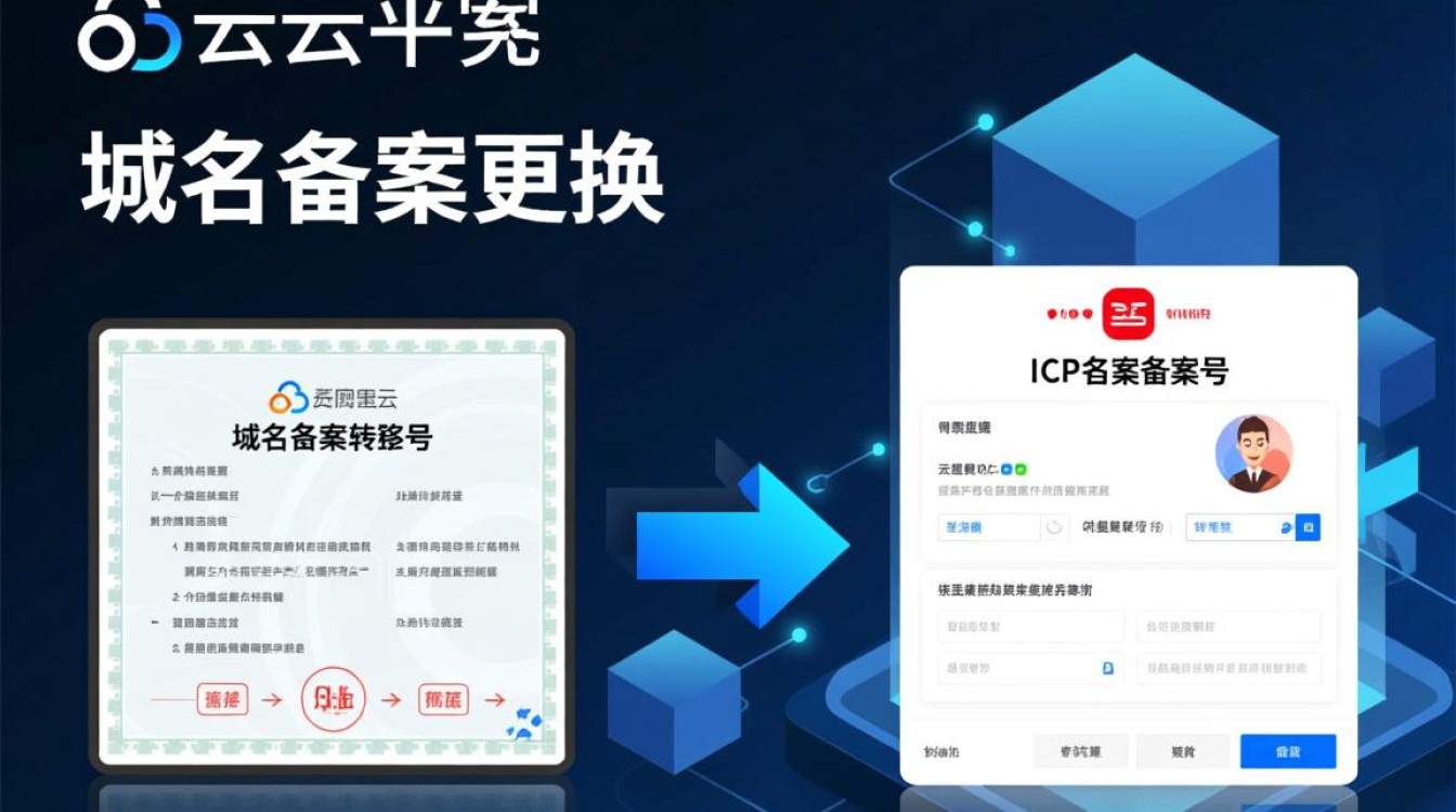 阿里云域名备案后更换新域名需要重新备案吗？
