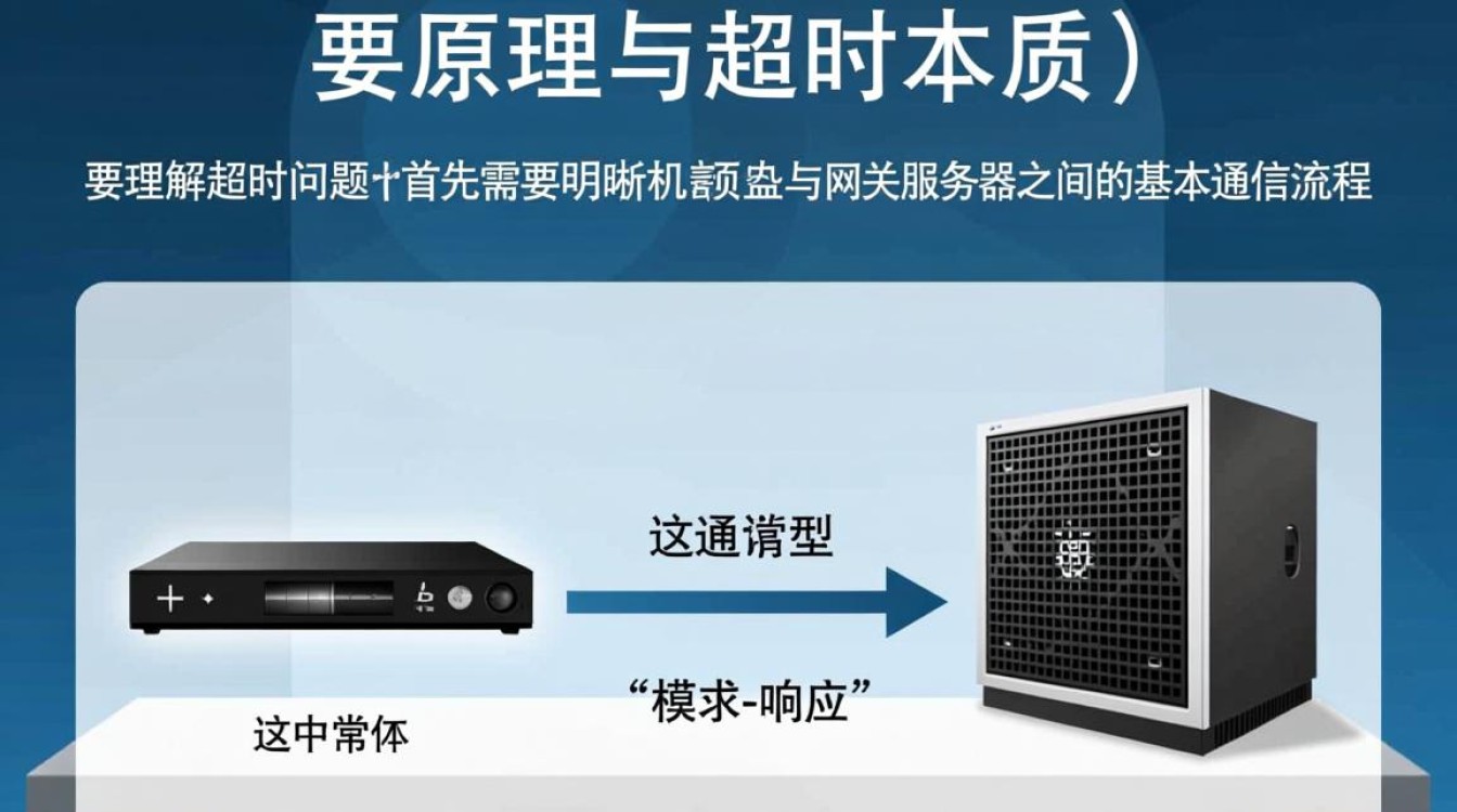 机顶盒网关服务器下发数据超时，具体是什么原因造成的？
