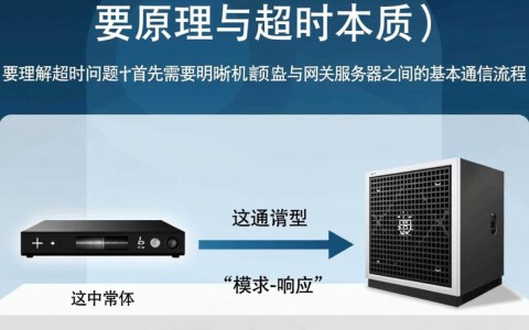 机顶盒网关服务器下发数据超时，具体是什么原因造成的？