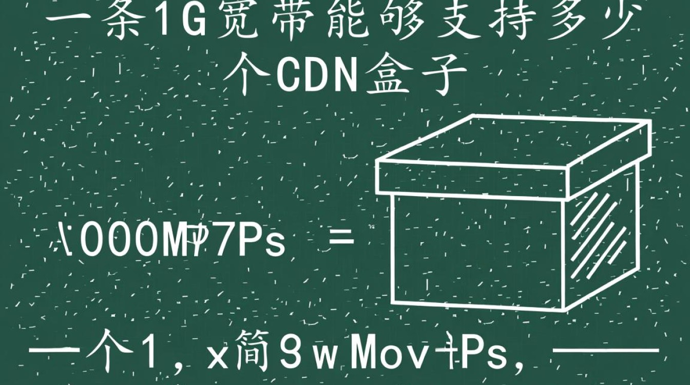 1条1G宽带究竟能带多少个CDN盒子稳定运行？