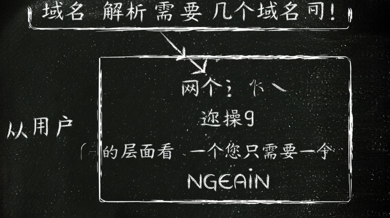 域名解析一个域名够用吗，还是需要注册多个？