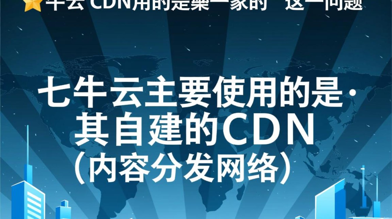 七牛云的CDN是自建的还是用的第三方节点？