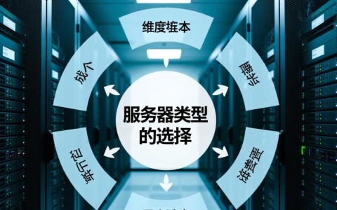 昆明租服务器一个月费用多少钱？配置和带宽如何收费？