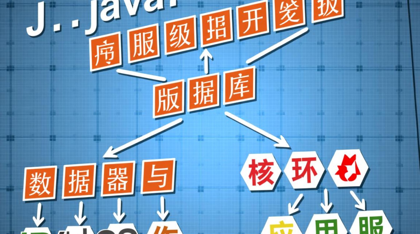 JBoss配置Oracle数据源连接失败，如何快速解决？