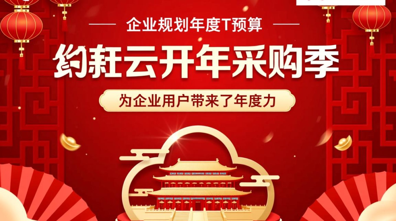 华为云开年采购季活动攻略，如何才能买到最划算？