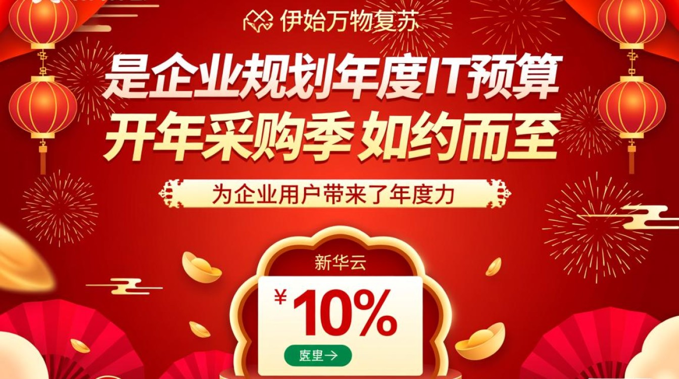 华为云开年采购季活动攻略，如何才能买到最划算？