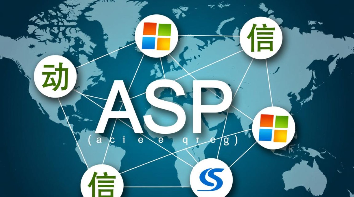 ASP开发动态网页有哪些核心特点和优缺点？