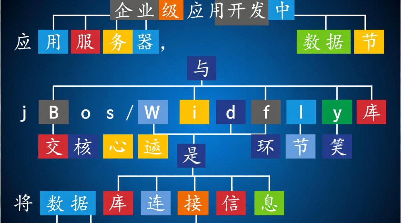 JBoss配置MySQL数据源的详细步骤是怎样的？
