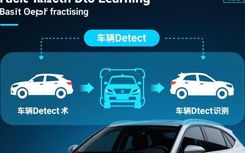 基于深度学习的车辆识别与检测技术如何应用于智慧城市交通管理？
