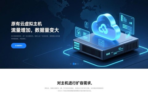 云虚拟主机扩容到底需要多少钱?