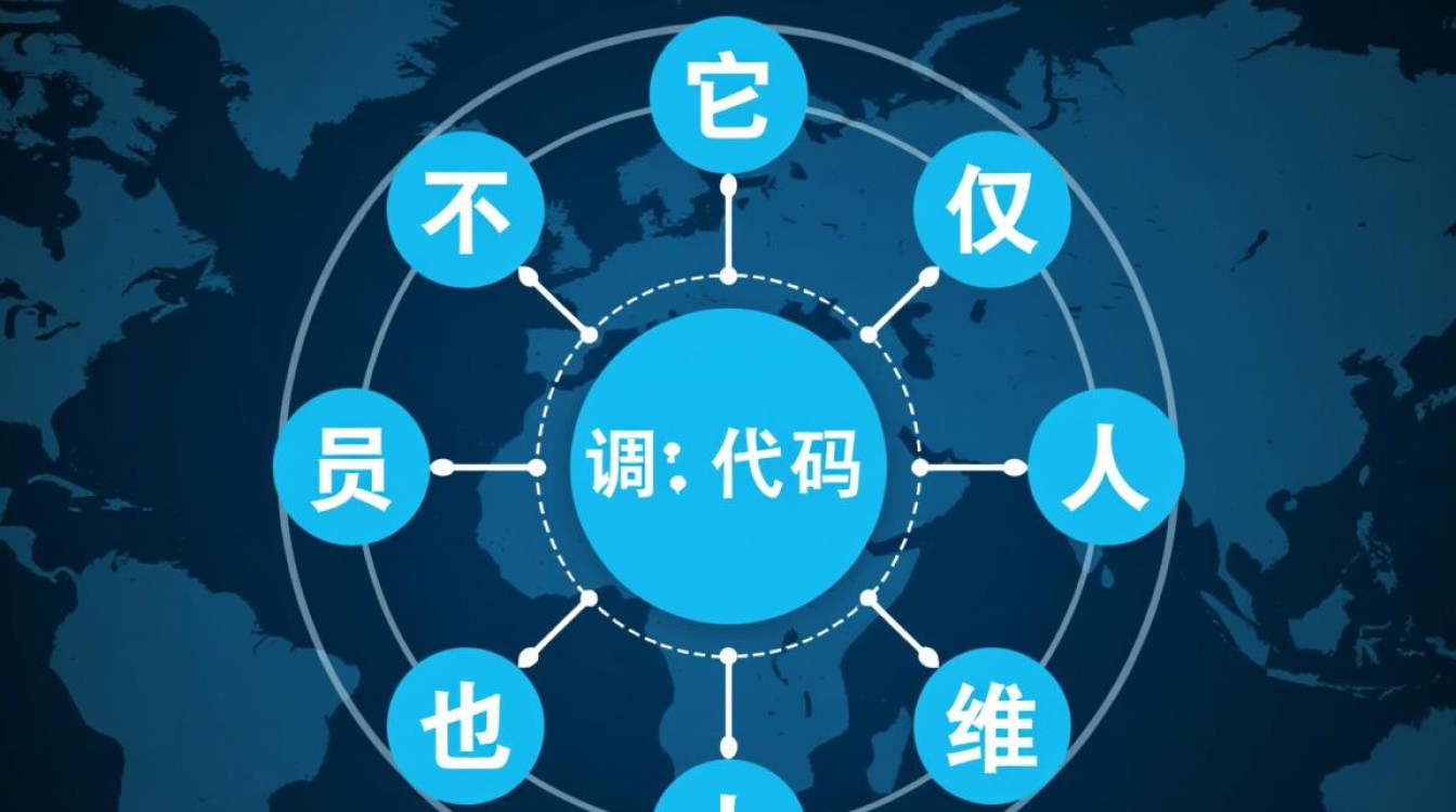 在部署的JBoss应用中Log4j配置不生效该如何解决？