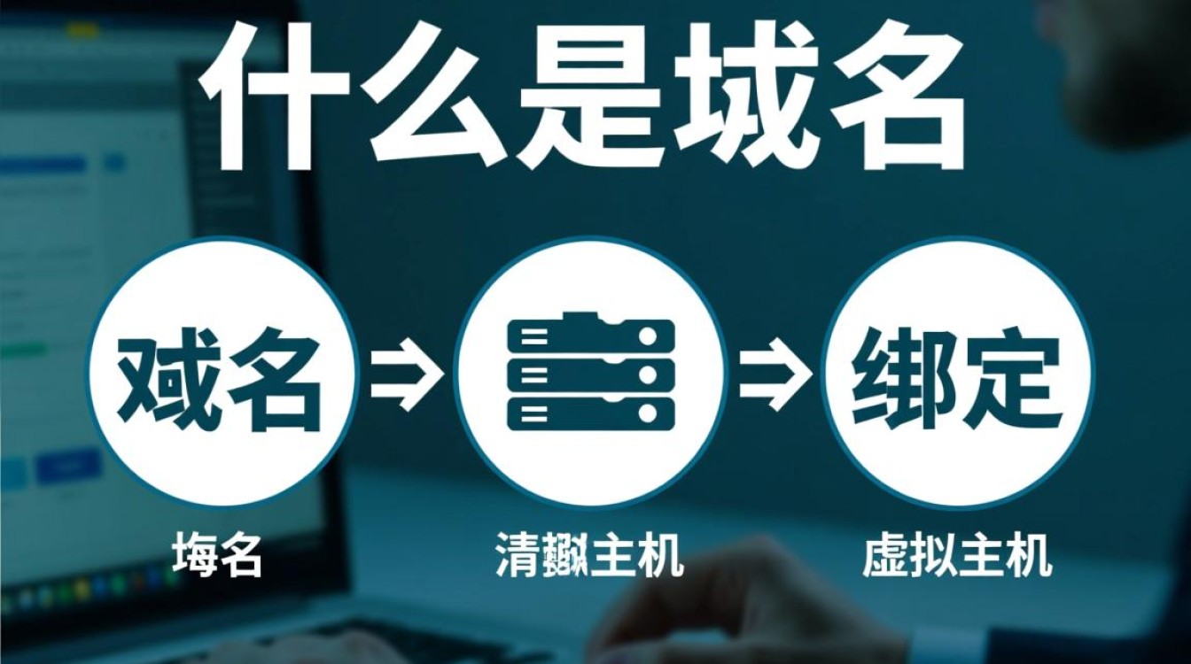 新手域名如何解析并绑定到虚拟主机，才能让网站成功访问？