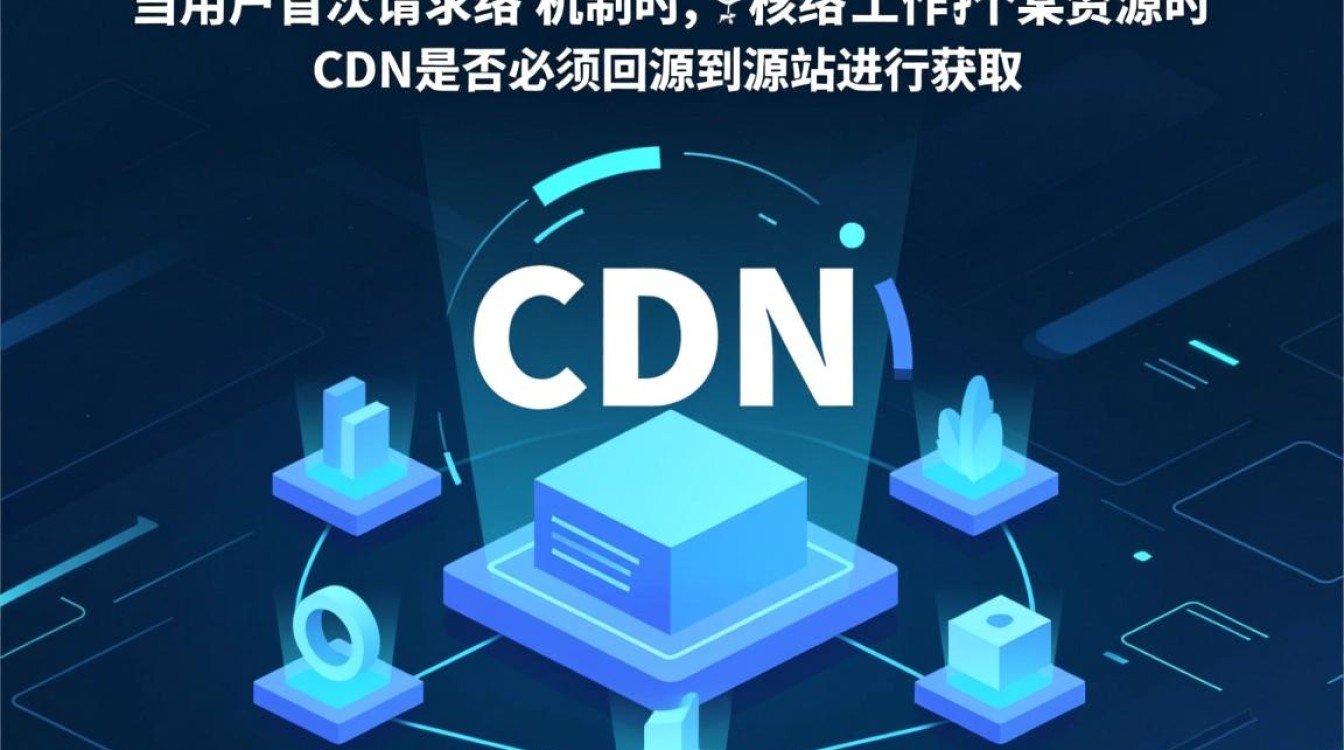 CDN首次访问为什么都必须回源站获取数据？