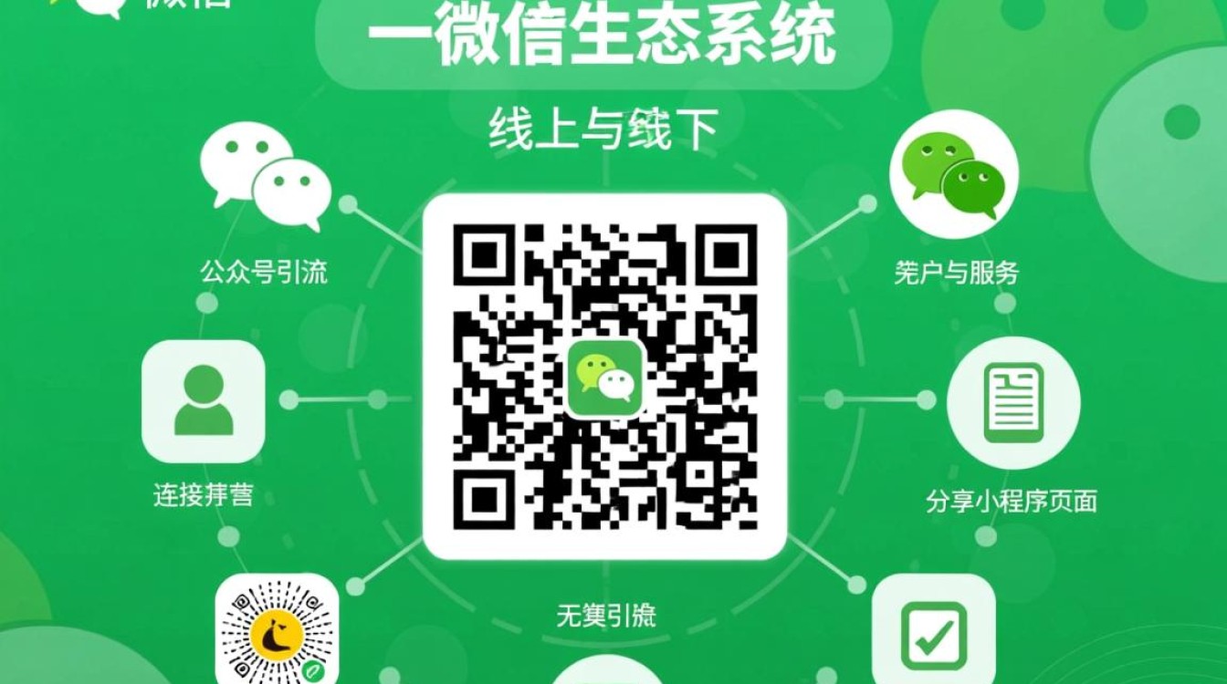 如何根据开发教程，一步步实现微信二维码生成功能？
