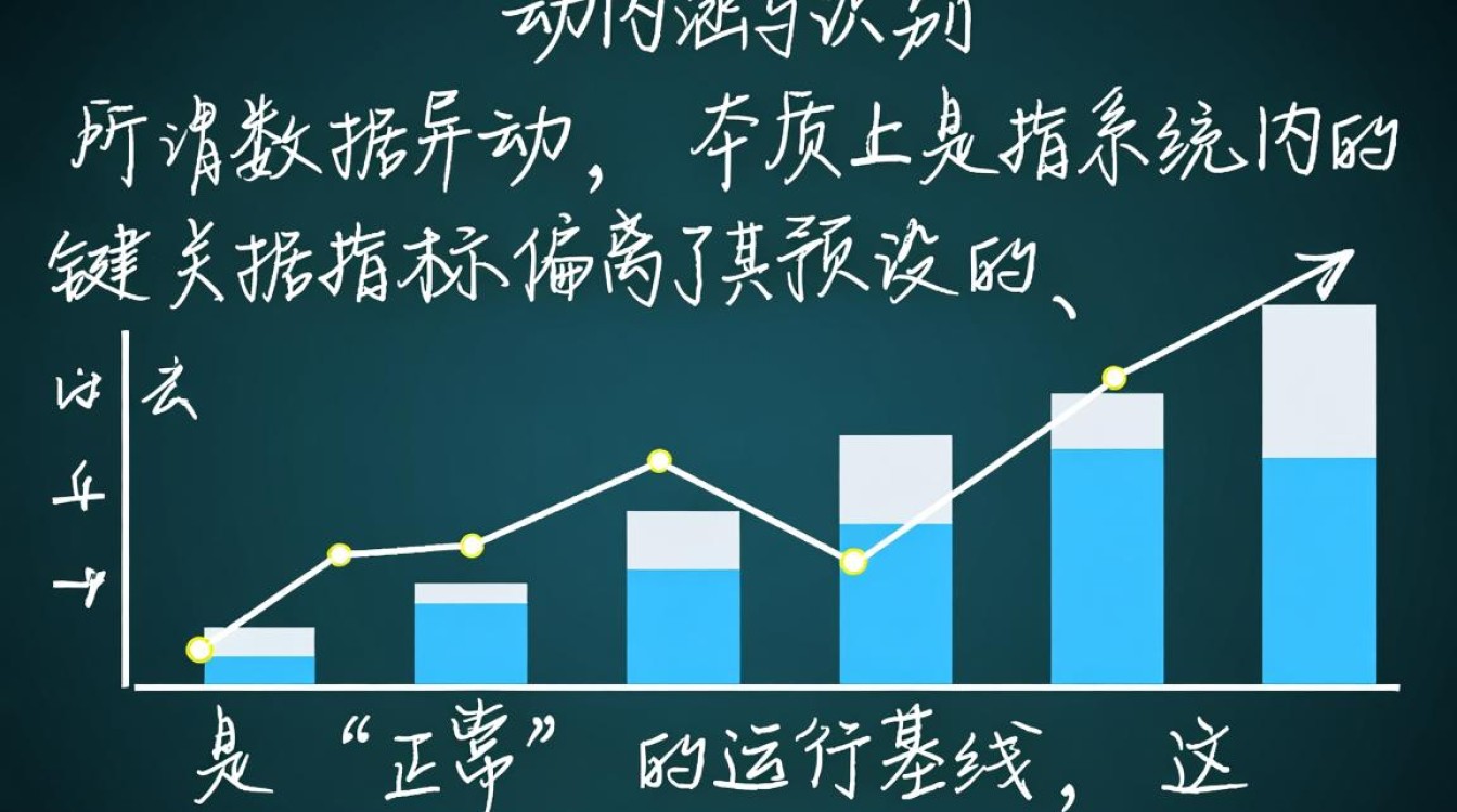 安全系统检测到数据异常怎么办？如何快速定位并解决？