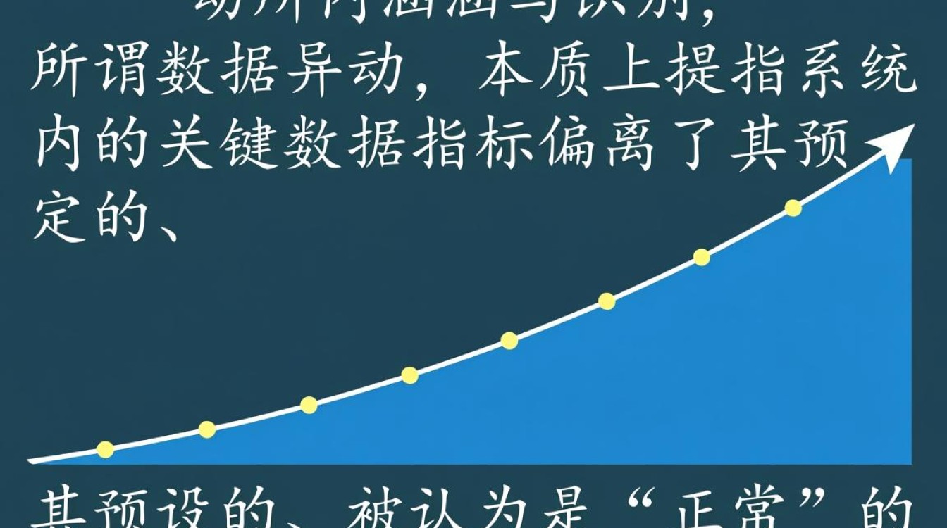 安全系统检测到数据异常怎么办？如何快速定位并解决？