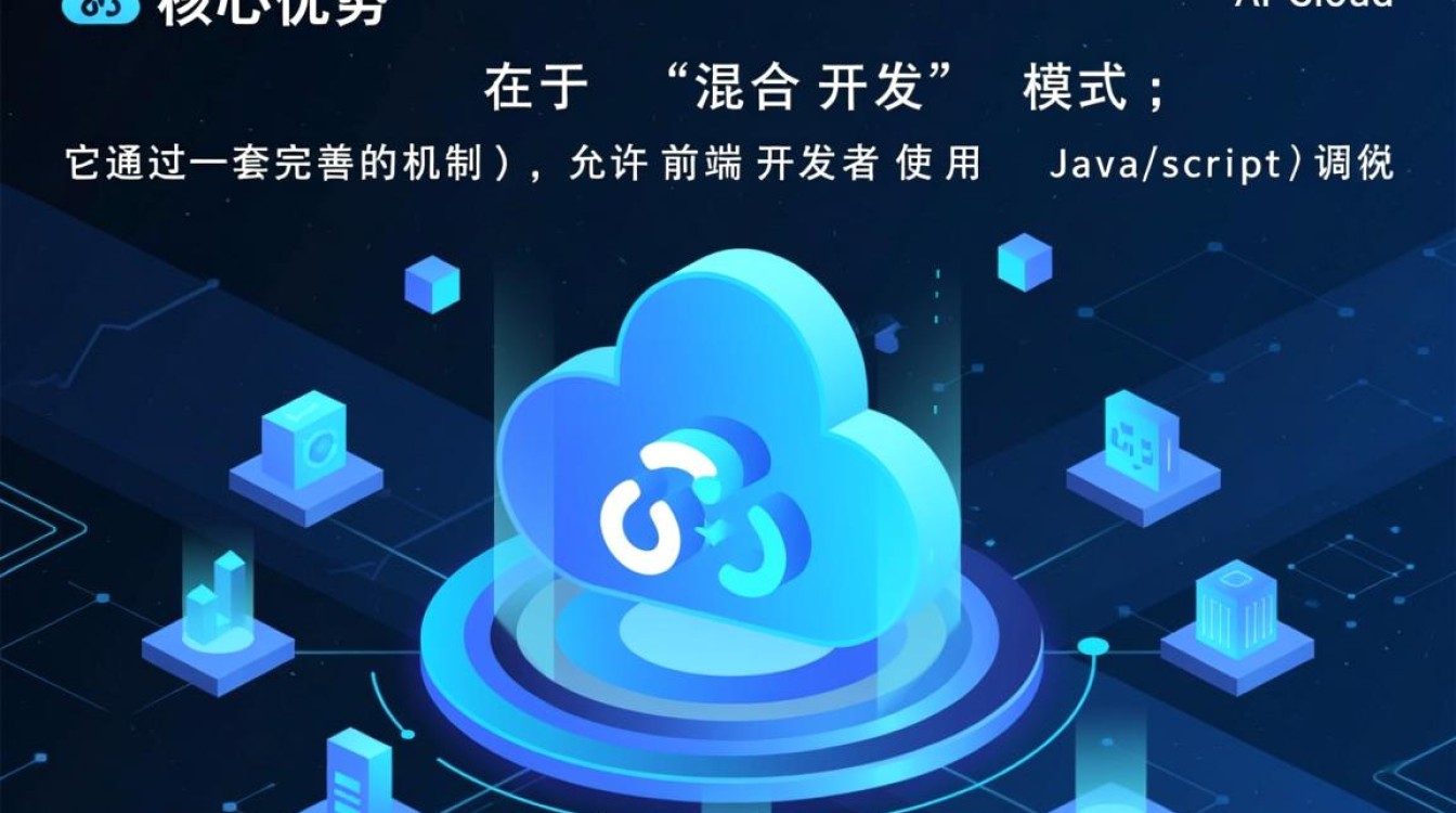 APICloud模块调用总是报错，究竟有哪些常见的坑需要避免？