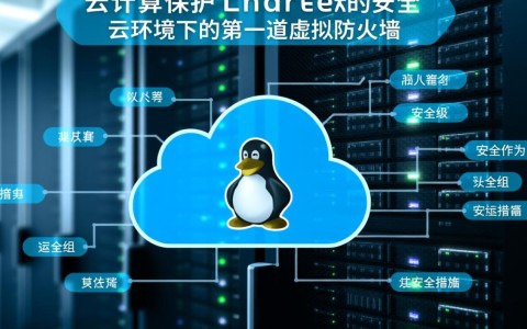 如何正确配置Linux安全组以确保服务器安全？
