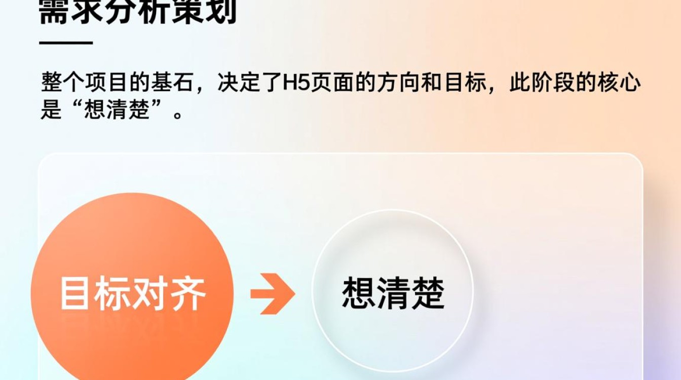 一份完整的H5页面开发流程图，具体包含哪些关键步骤？