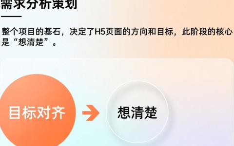 一份完整的H5页面开发流程图，具体包含哪些关键步骤？