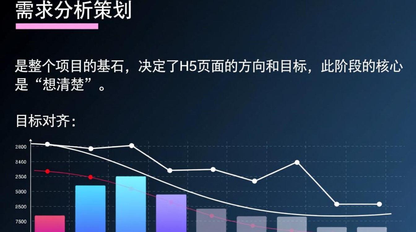 一份完整的H5页面开发流程图，具体包含哪些关键步骤？