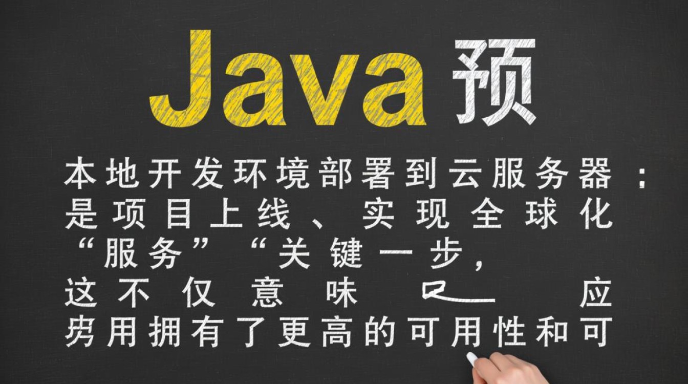 Java项目如何从零开始部署到云服务器上，具体步骤是什么？