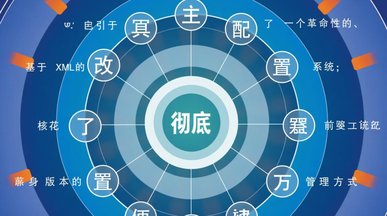 iis7.5配置文件路径在哪？如何正确修改它？