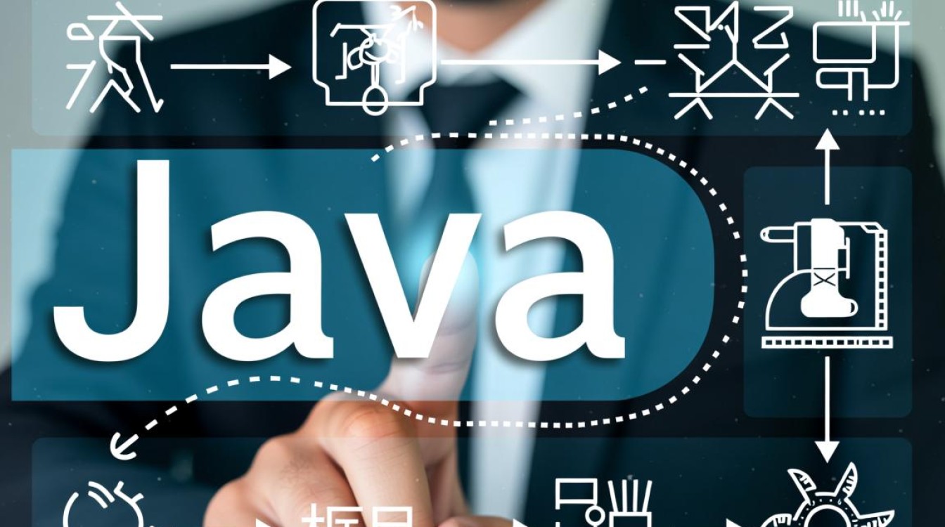企业开发Java项目框架，一般都由谁来搭建？
