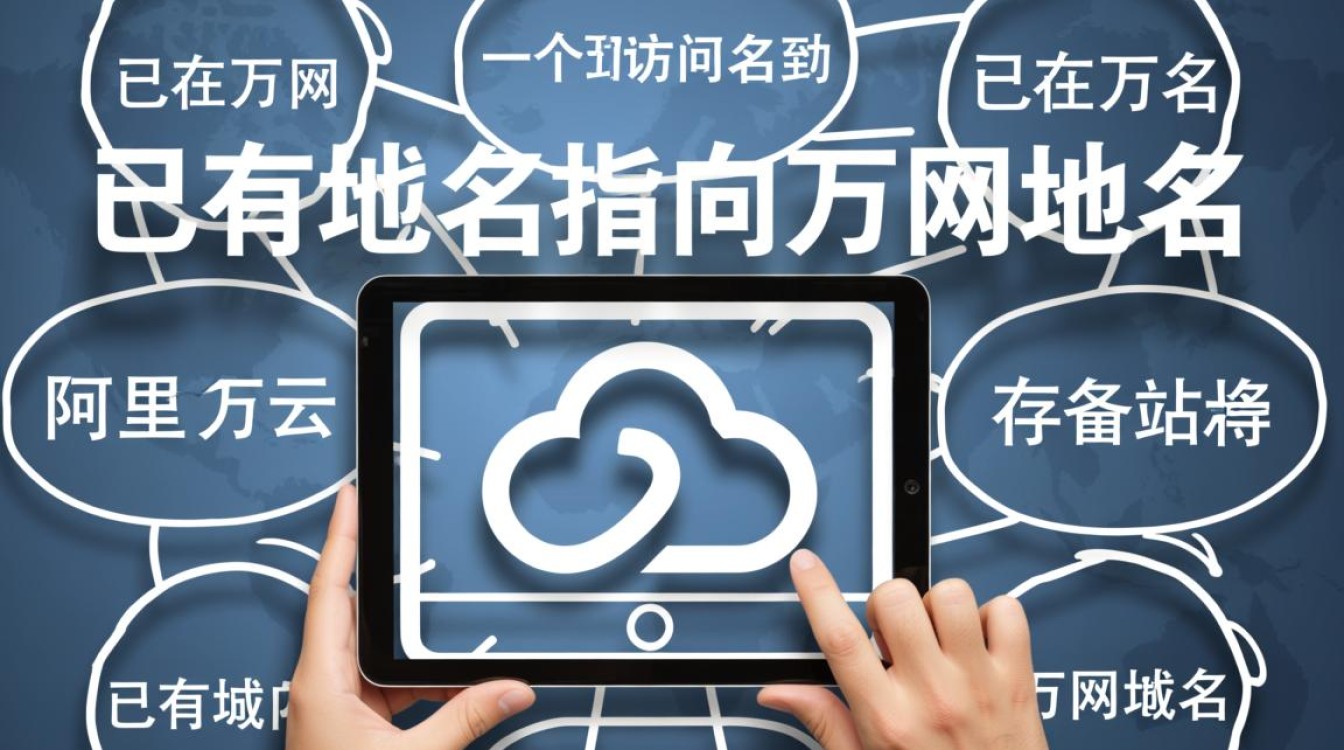 如何将已有域名解析指向到万网的另一个域名？