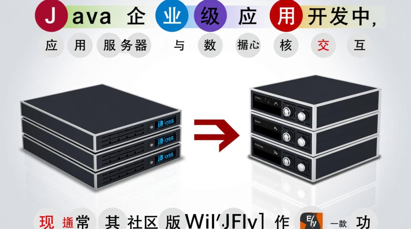 如何在JBoss中正确配置Oracle数据源连接？