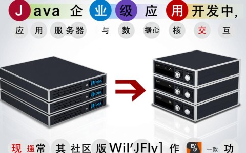 如何在JBoss中正确配置Oracle数据源连接？