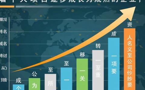 个人域名如何转公司域名？需要什么资料和流程？