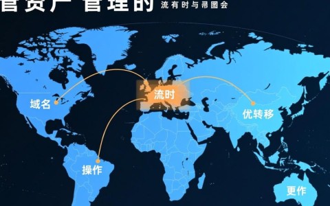 域名转出想省心，哪些域名商不仅便宜而且流程简单？