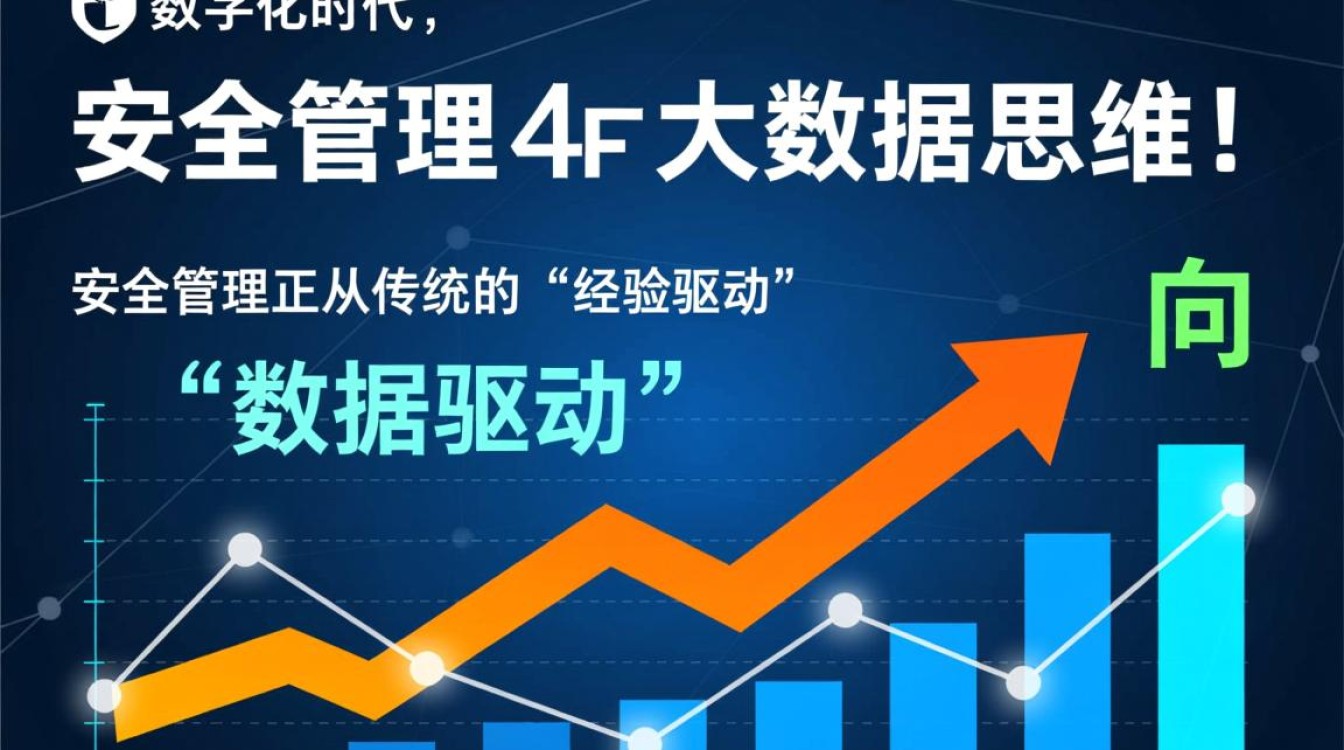 安全管理中如何用大数据思维提升风险防控能力？