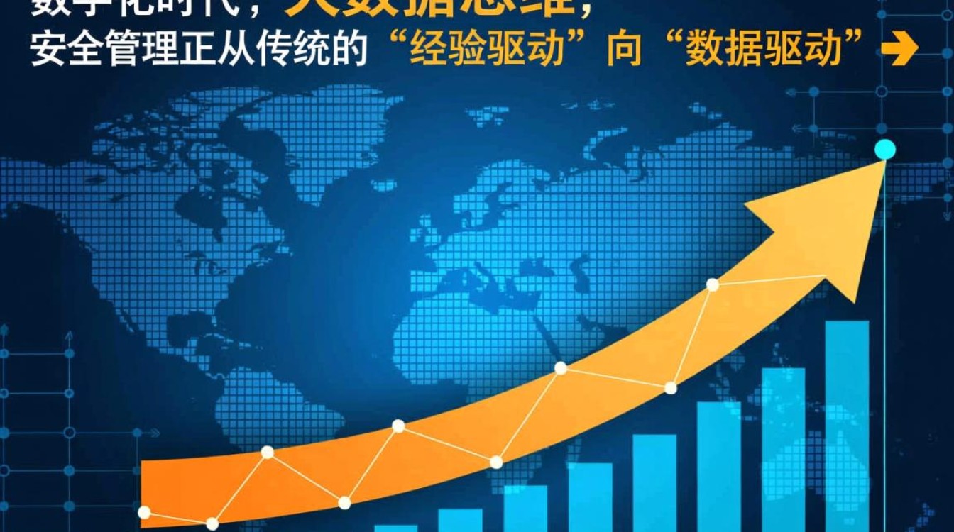 安全管理中如何用大数据思维提升风险防控能力？