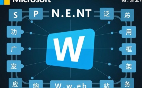 惊了！这些你天天上的网站竟是ASP.NET开发的？