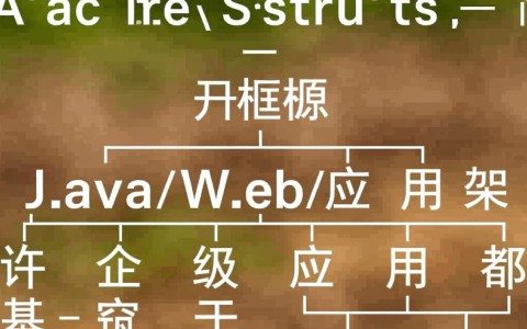 Apache Struts Common FileUpload远程代码执行漏洞如何防御？