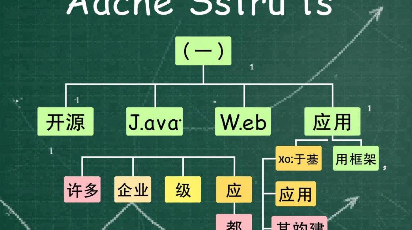 Apache Struts Common FileUpload远程代码执行漏洞如何防御？