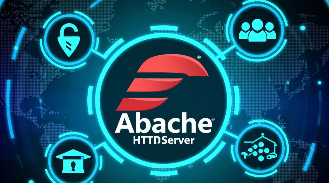 apache ssl负载均衡如何配置实现？