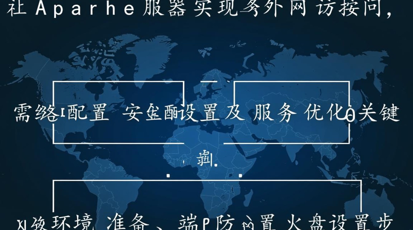 Apache如何设置实现外网访问？具体步骤有哪些？
