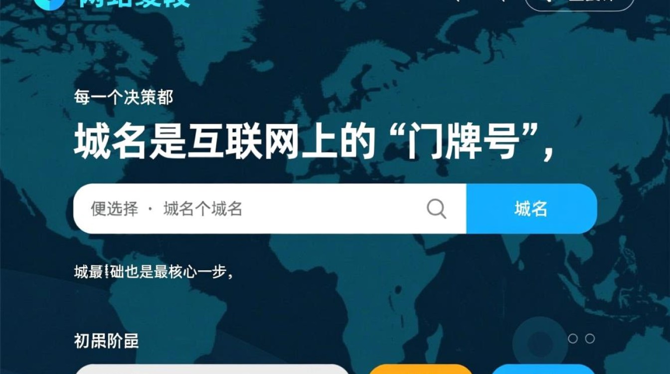 新手建站，免费域名和收费域名到底该怎么选？